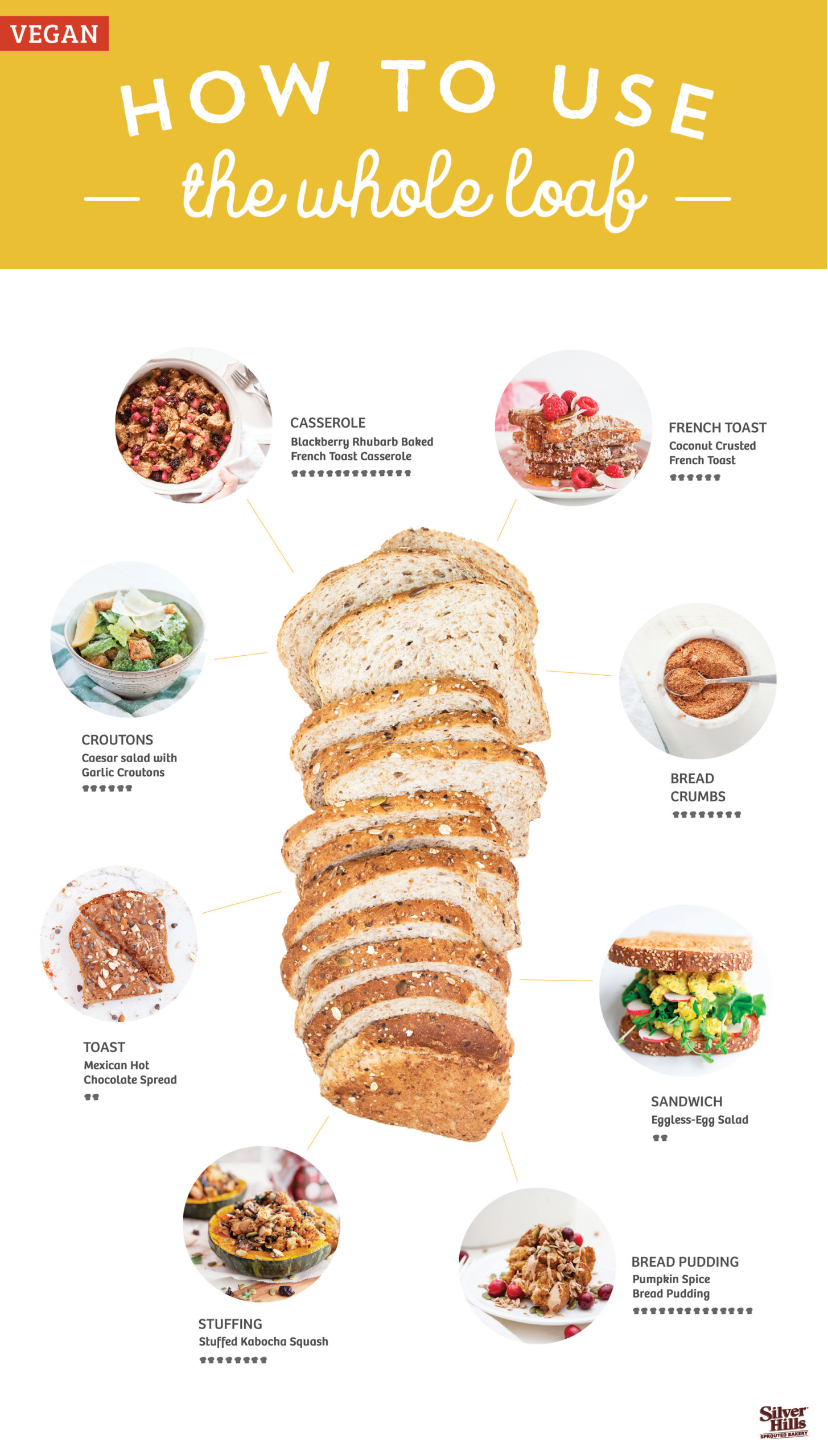 Infographic: How to Use the Whole Loaf (8 Sprouted Whole Grain Bread Recipes to Inspire)